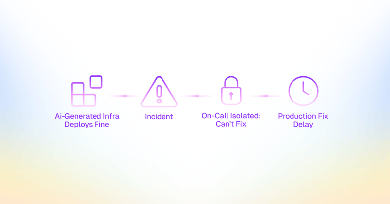 When Things Go Wrong-1