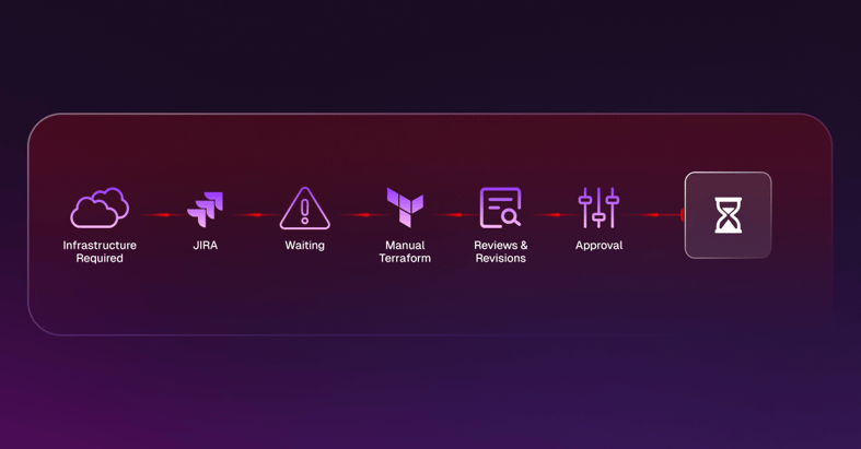 Why Infrastructure Cant Keep Up-1