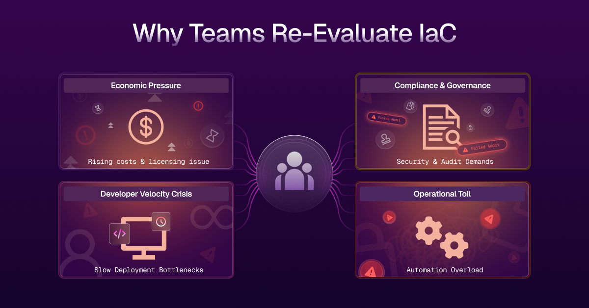 Why Teams Re-Evaluate IaC