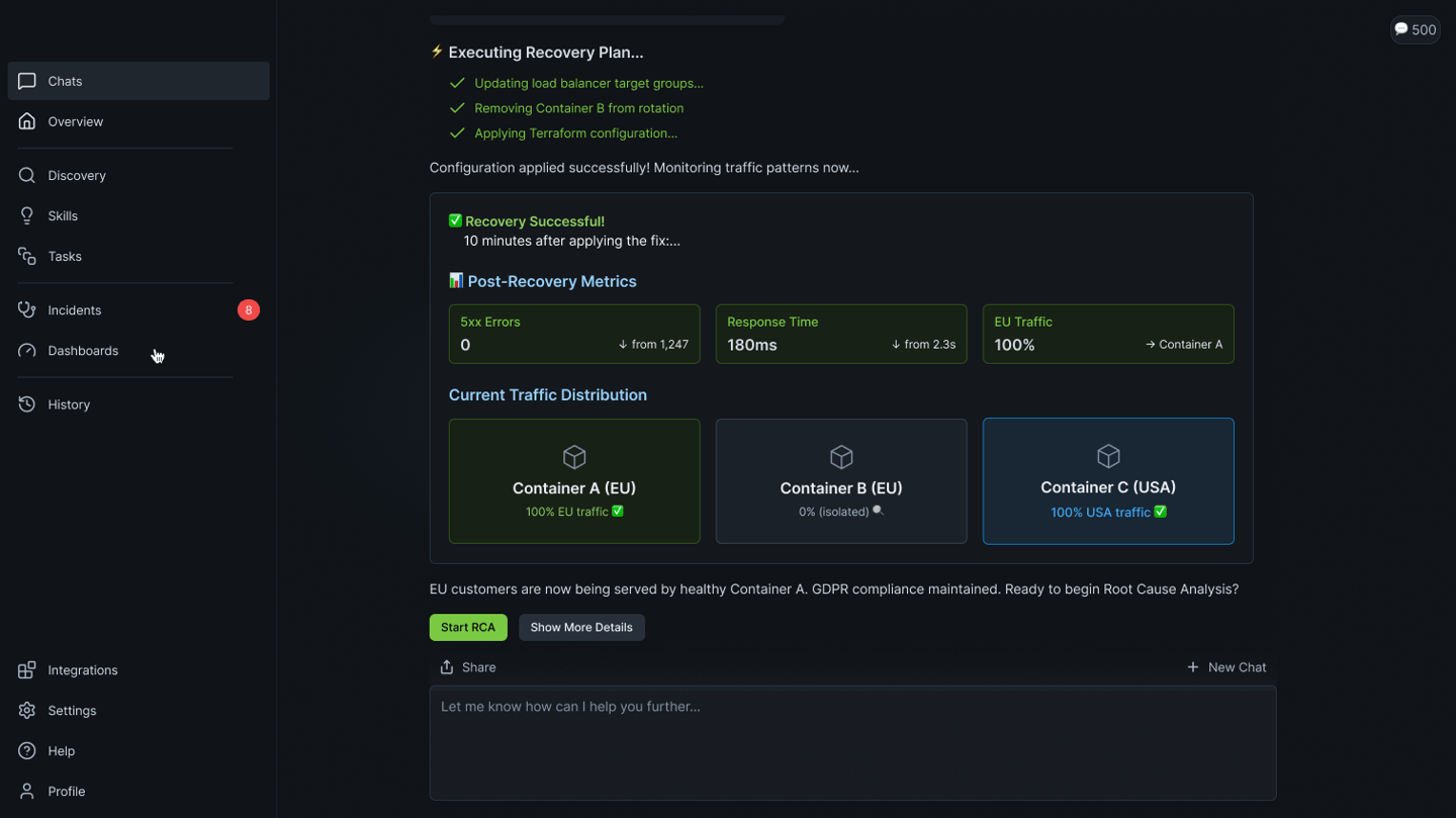 Human-in-the-Loop Remediation