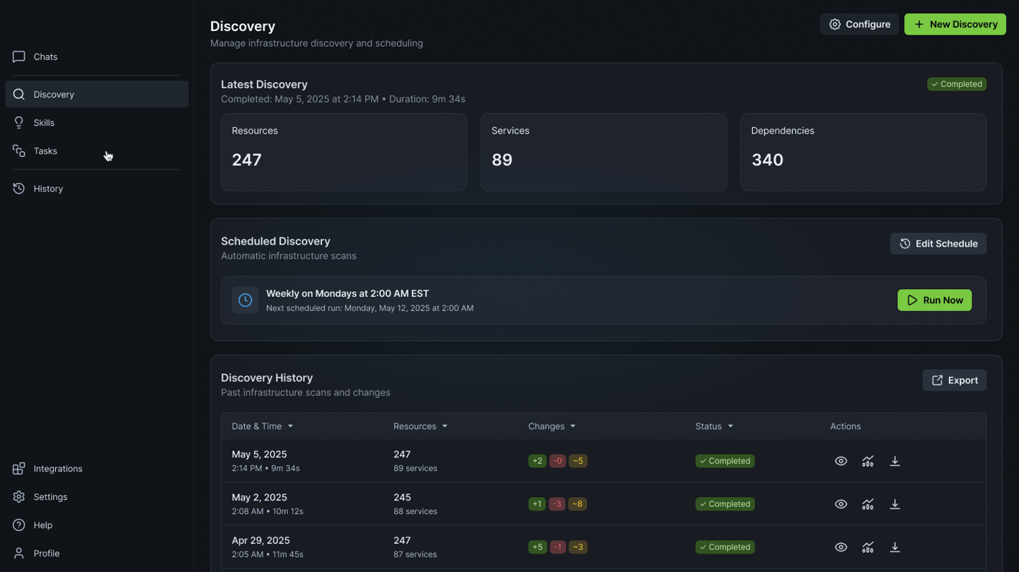 Intelligent Discovery