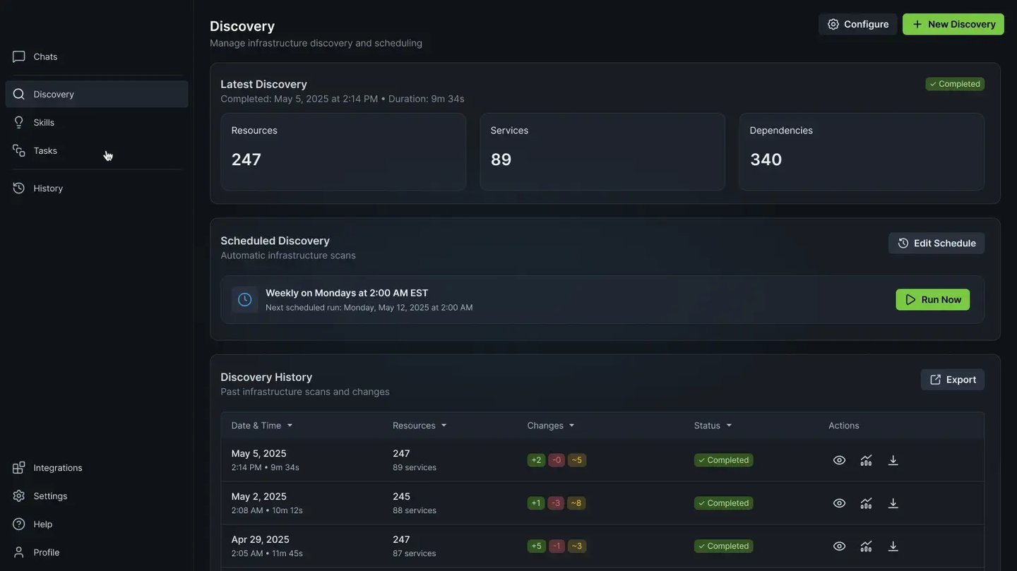 Intelligent Discovery