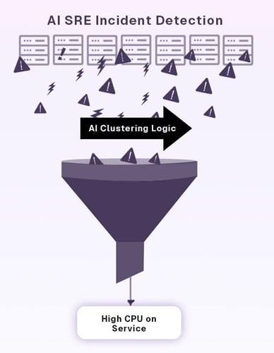 funnel