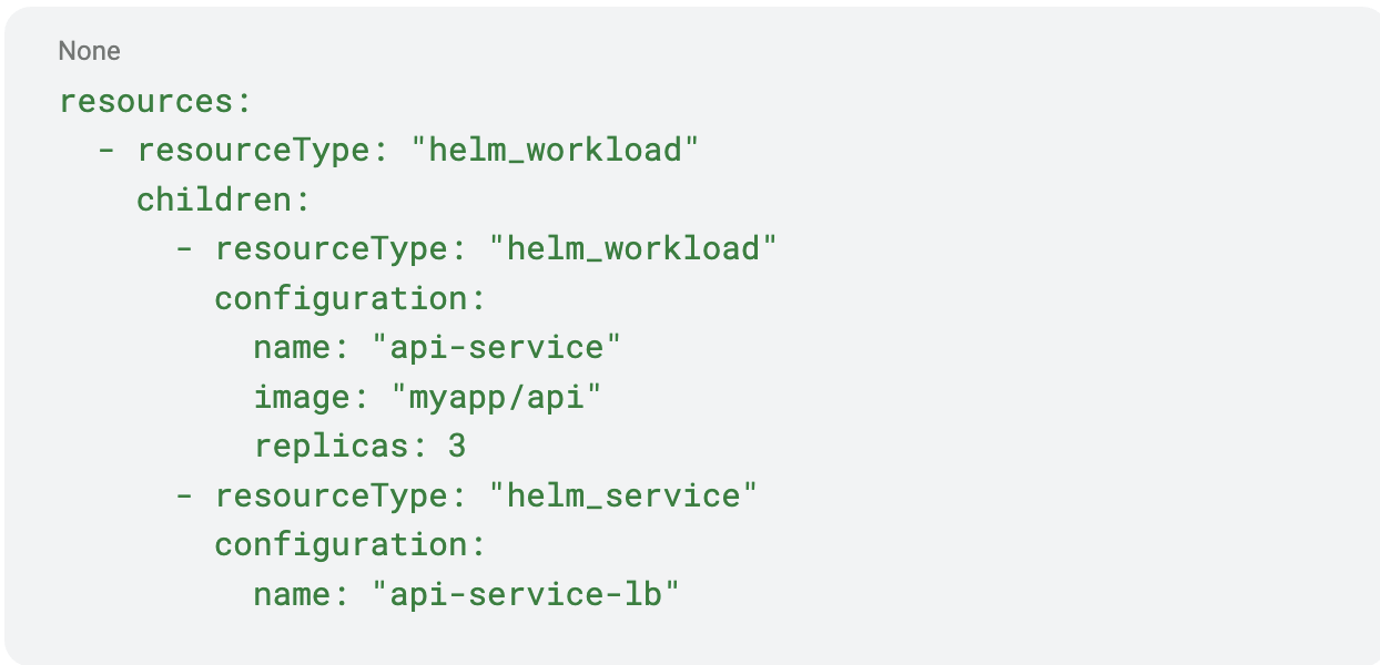 helm_workload