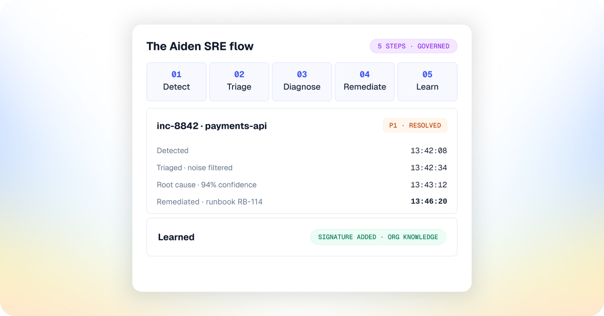 Aiden for SRE