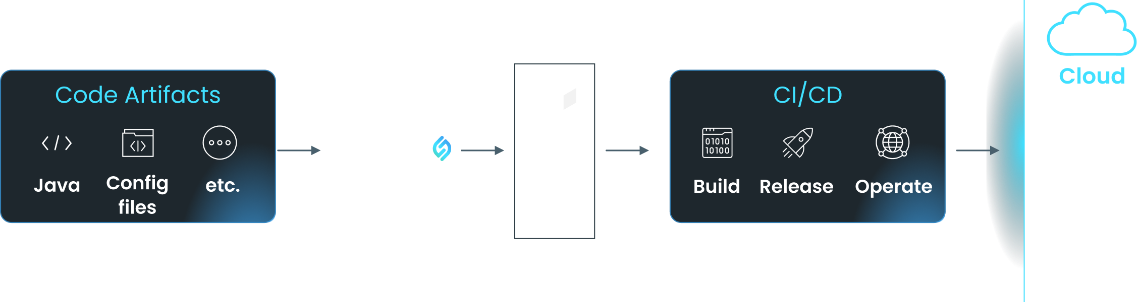 pipeline-diagram@2x