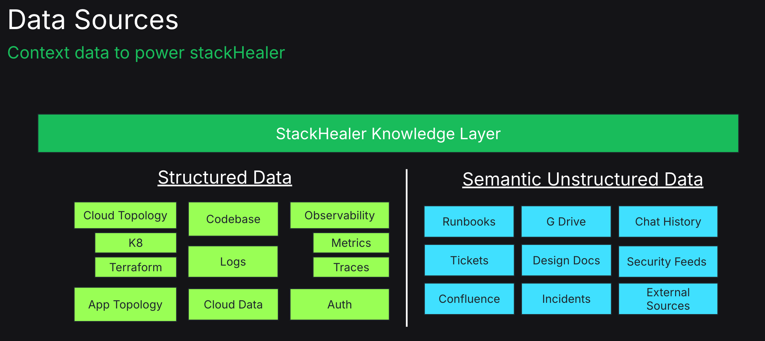 stackhealer_data-sources