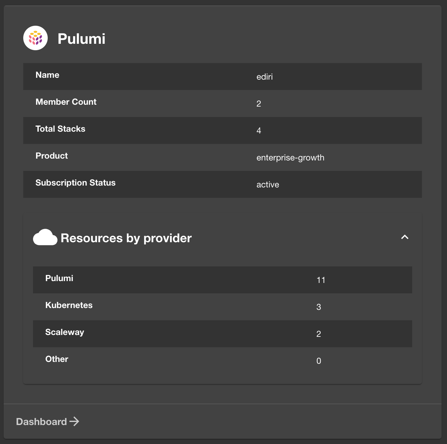  Pulumi 