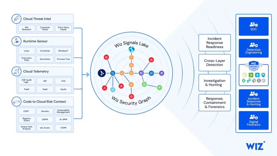 wiz-security-diagram