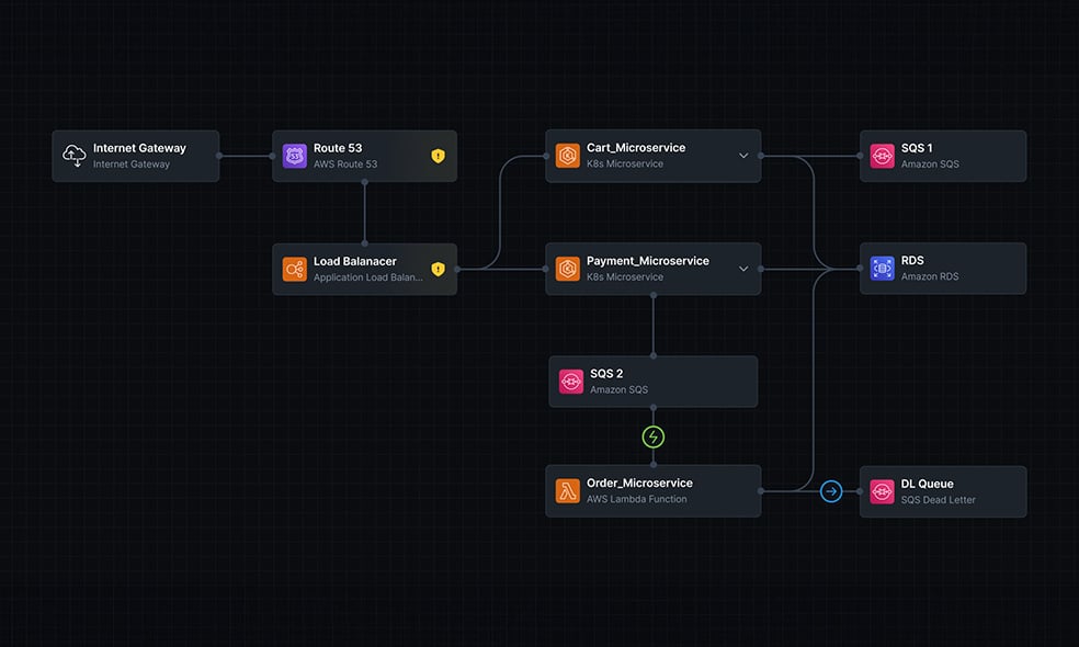 Infrastructure From Code - Visualize Your Terraform or Helm Charts