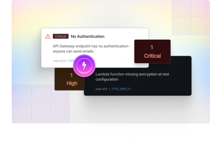 Pre-Deployment Policy  Validation