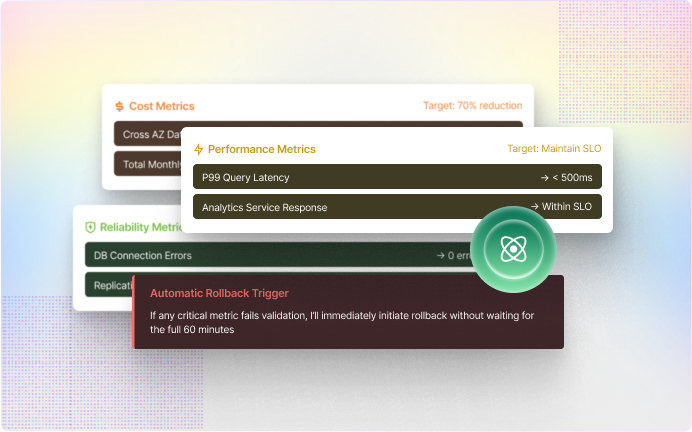 Safe Deployment with Built-in Validation & Rollback