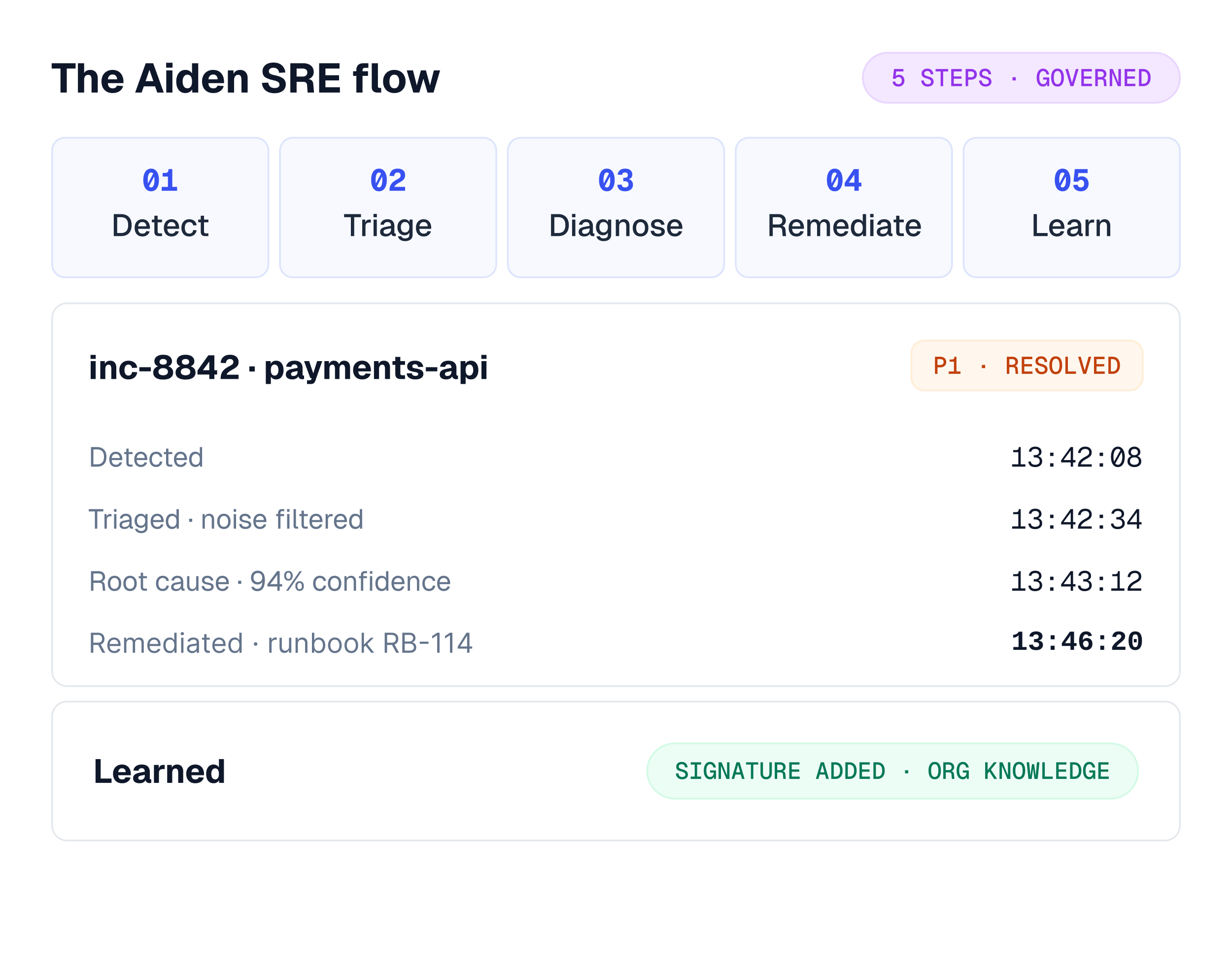 Aiden for SRE