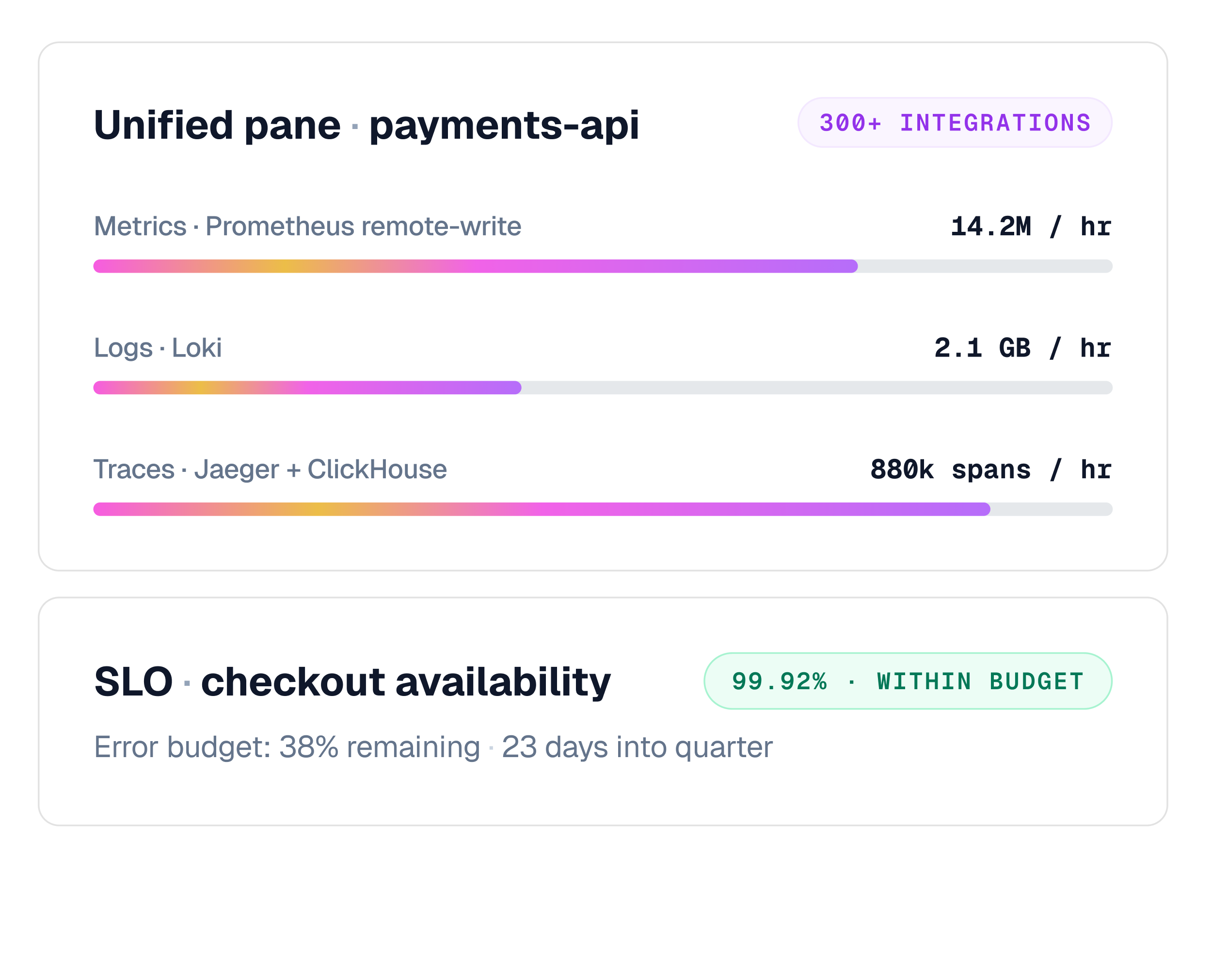 Aiden for Observability
