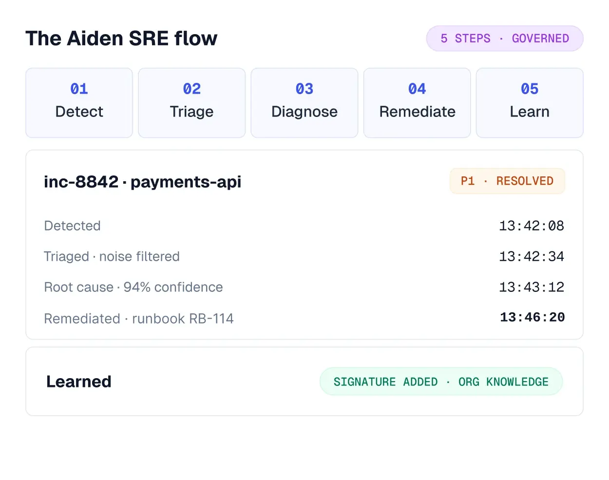 Aiden for SRE