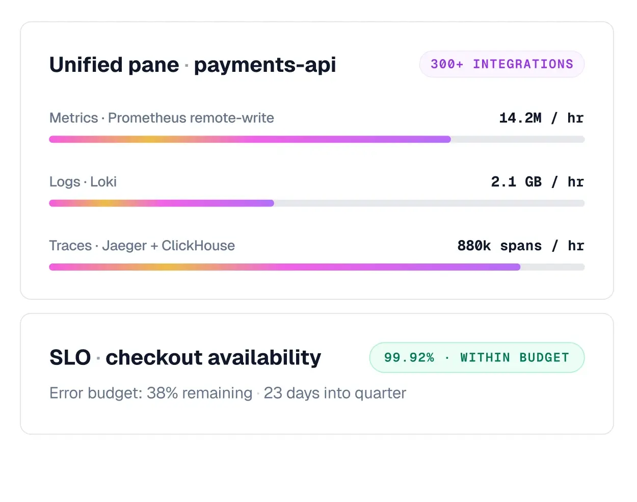 Aiden for Observability