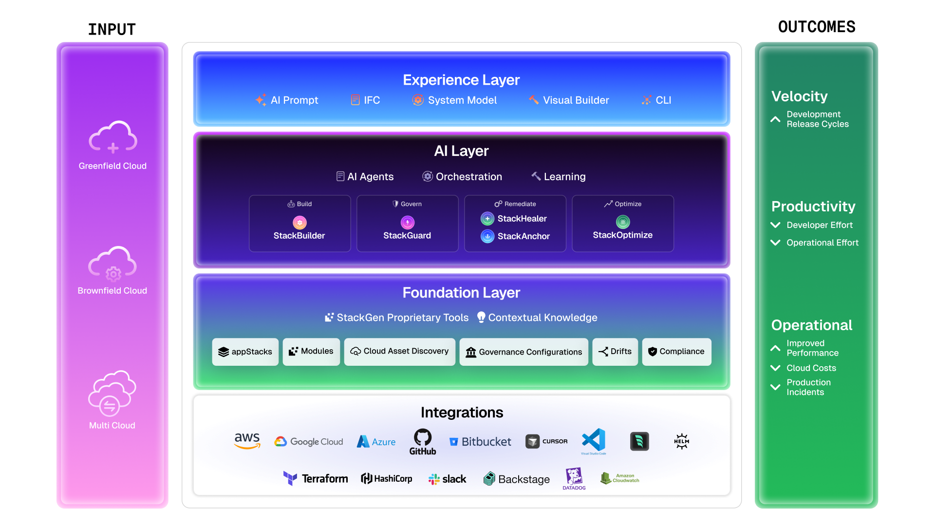 Platform Diagram-2