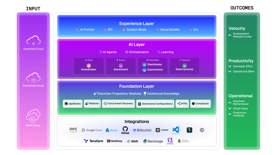 Platform Diagram
