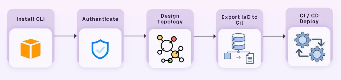 fullworkflow
