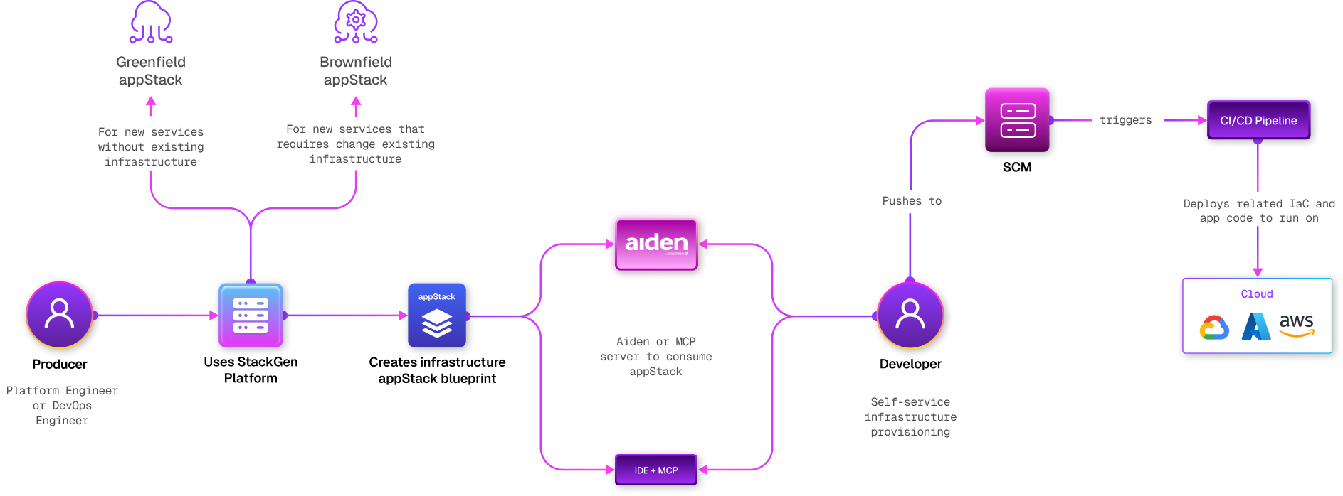 producer-consumer-diagram