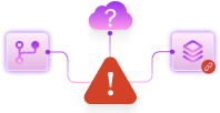root cause analysis is a guessing game